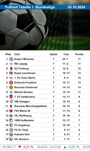 FUSSBALL 1.BUNDESLIGA TABELLE_1_hk.jpg